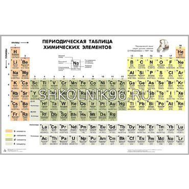 Таблица «Периодическая система химических элементов Д.И. Менделеева» для оформления кабинета химии